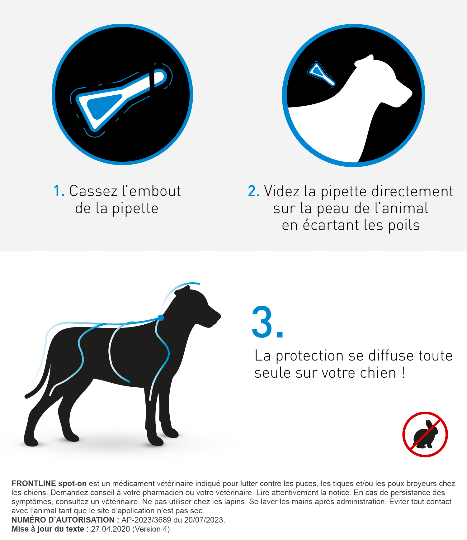 Spot on chien Guide d'utilisation