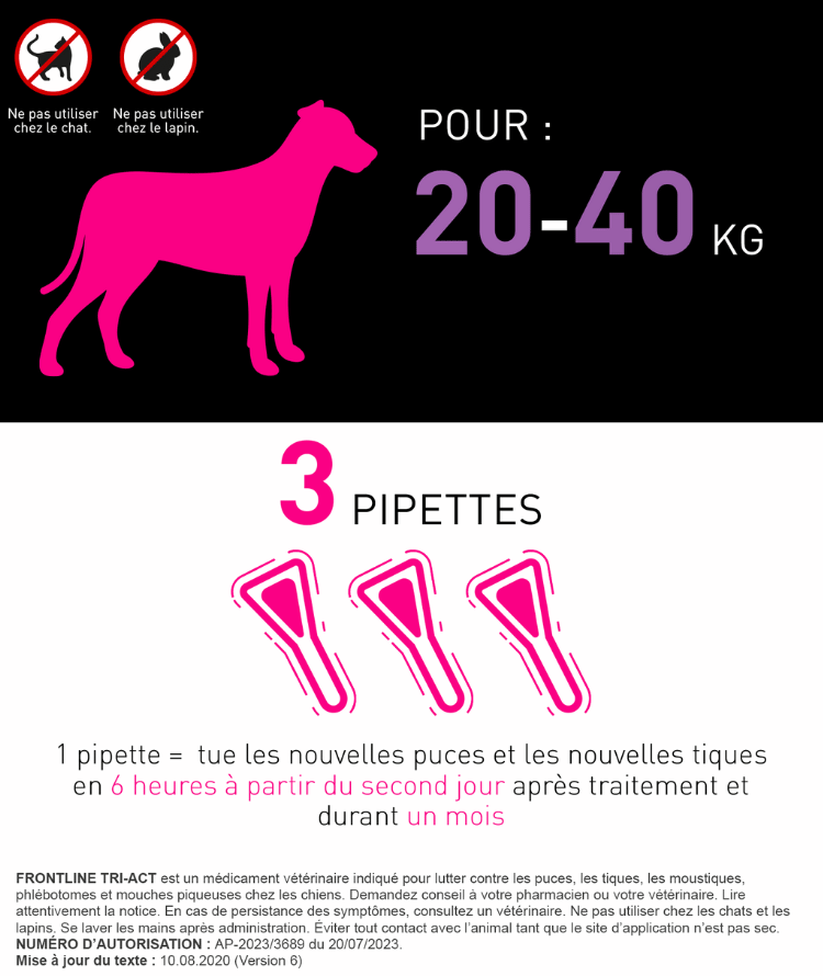 20-40kg tri act chien