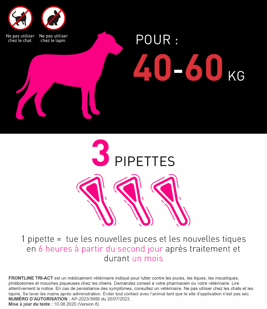 40-60kg tri act chien