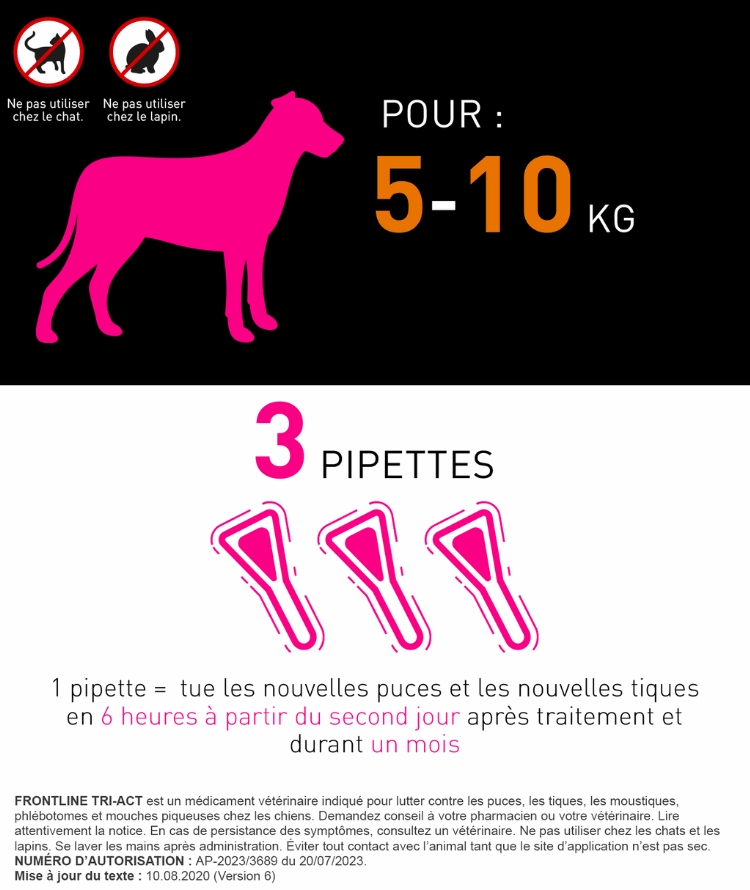 5-10kg tri act chien